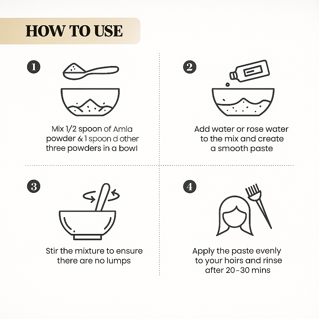 Natural Amla, Reetha, Bhrinjraj, Shikakai & Hibiscus Powder combo for hair (50 grams each) 250 gm